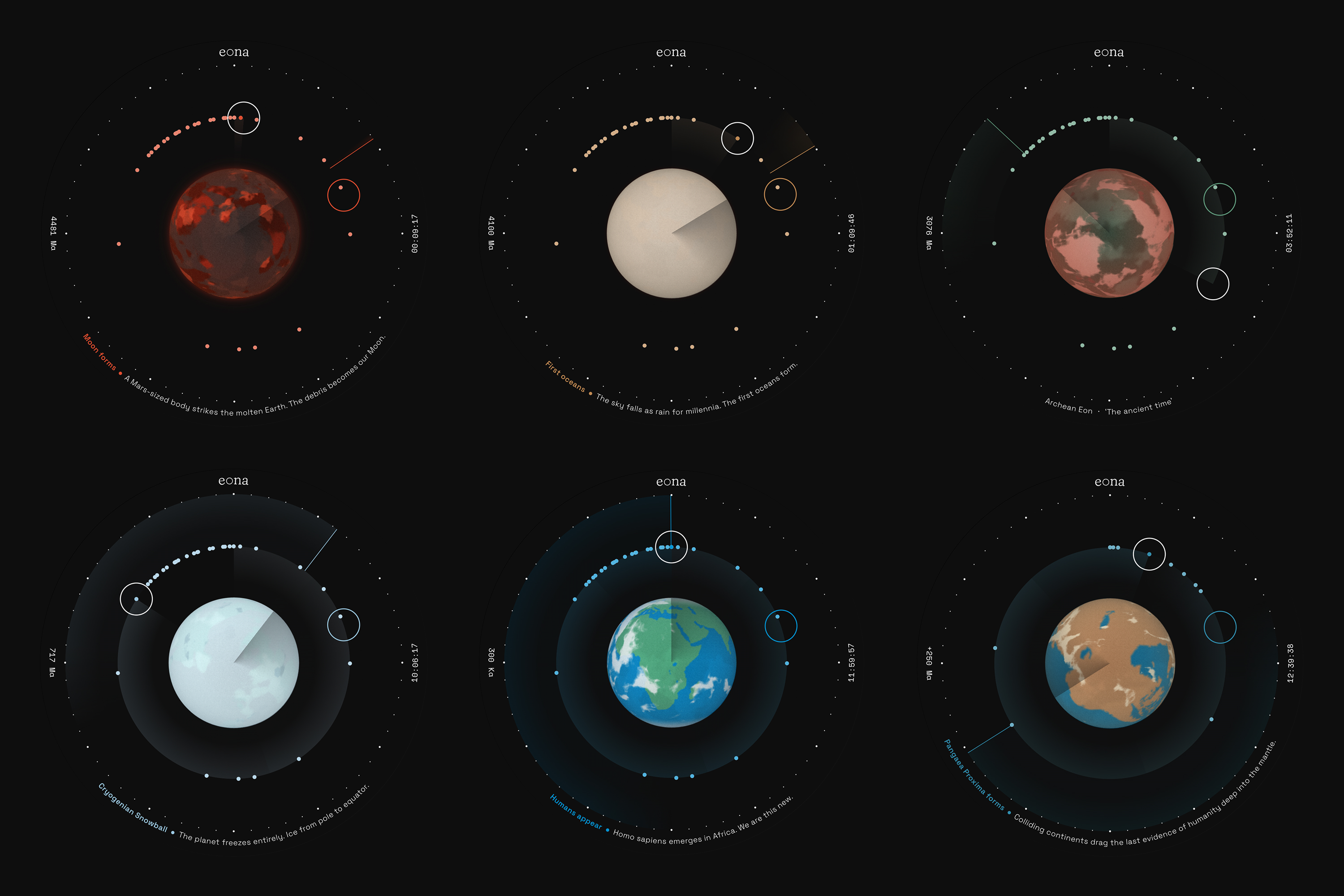 Six eona interface states showing narrative milestones across deep time, from the Moon's formation and Earth's first oceans through humans appearing at noon to Pangaea Proxima forming in the deep future